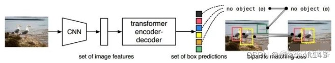 Transformer25_权重_37