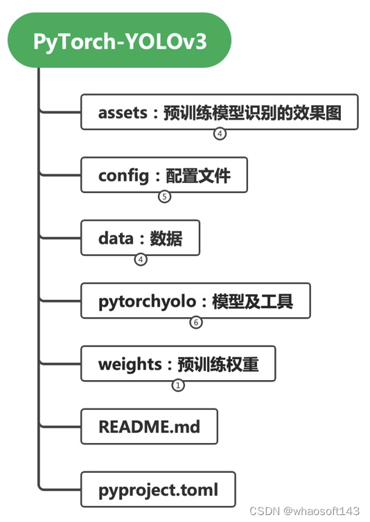 51c视觉~YOLO~合集8_YOLO_53