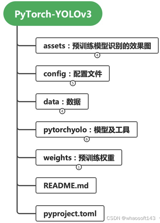 51c视觉~YOLO~合集8_视觉_54