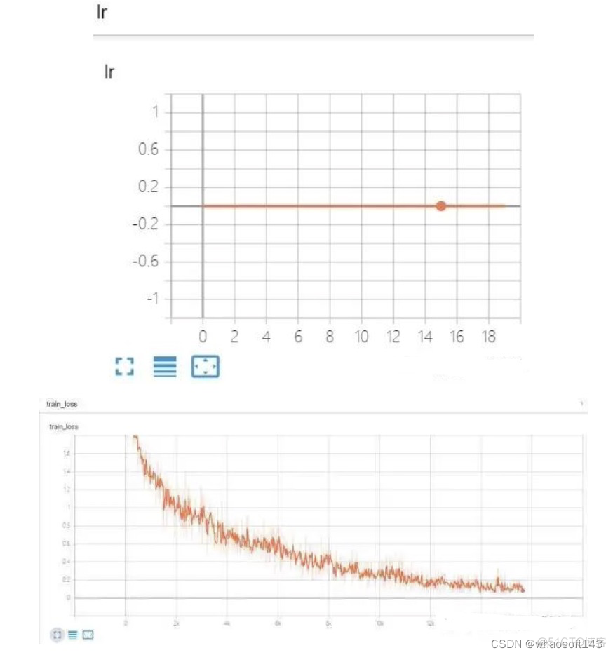 AMP自动混合精度_深度学习_15