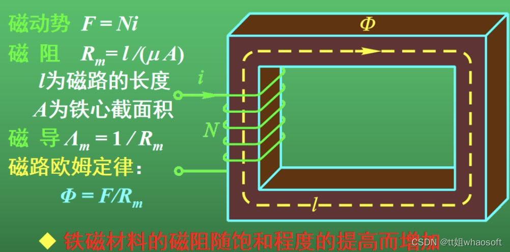 嵌入式分享合集112_嵌入式硬件_25