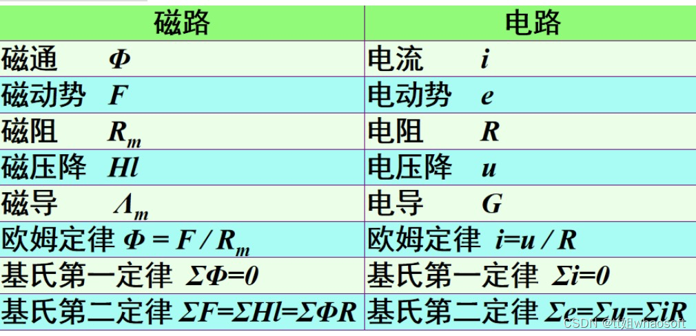 嵌入式分享合集112_嵌入式硬件_28