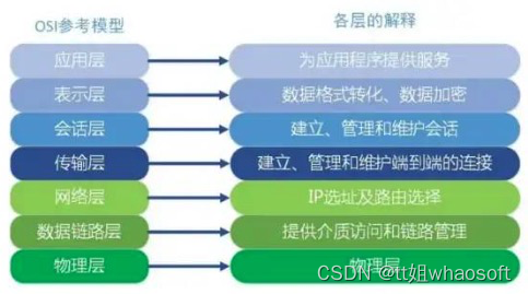 嵌入式分享合集108_嵌入式硬件_16