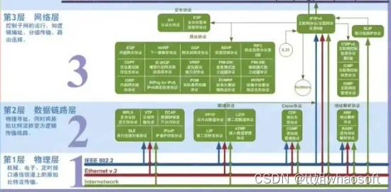 嵌入式分享合集108_嵌入式硬件_18