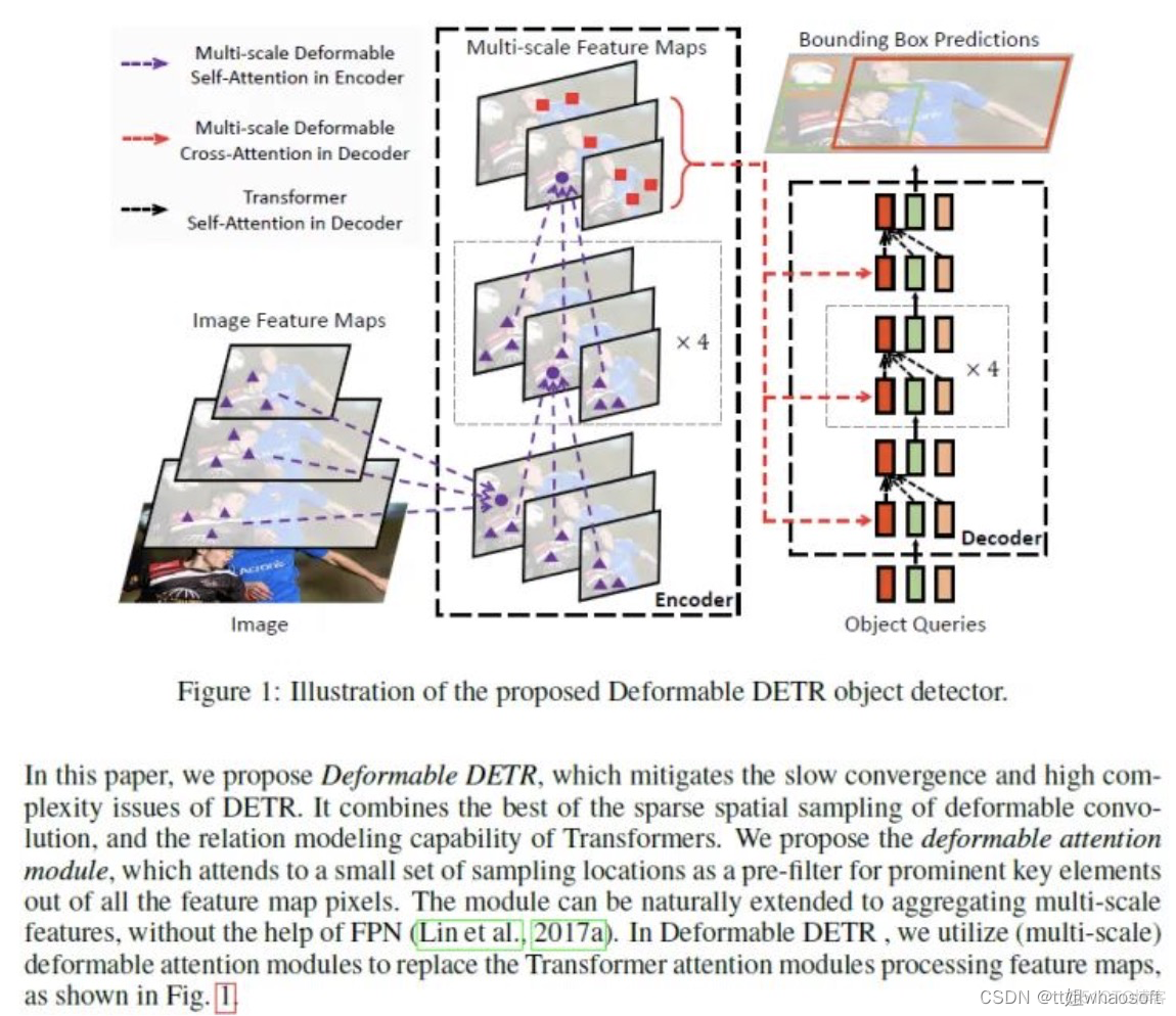Transformer13~目标检测算法汇总_深度学习_07