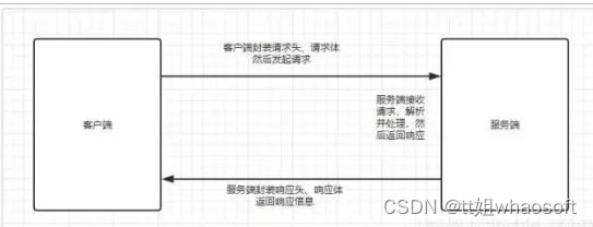 嵌入式分享合集108_嵌入式硬件_19