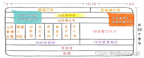 嵌入式分享合集108_嵌入式硬件_20