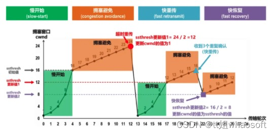 嵌入式分享合集108_嵌入式硬件_28