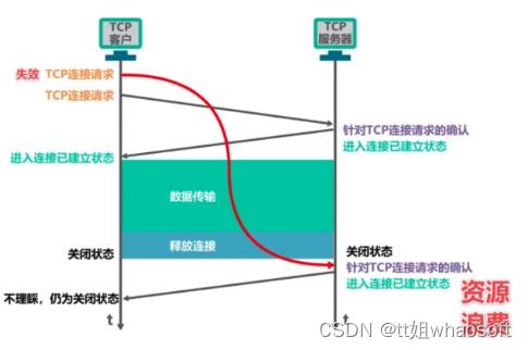 嵌入式分享合集108_嵌入式硬件_32