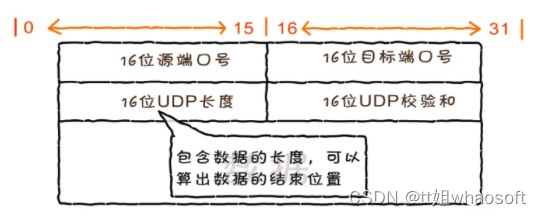 嵌入式分享合集108_嵌入式硬件_33