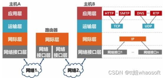 嵌入式分享合集108_嵌入式硬件_34