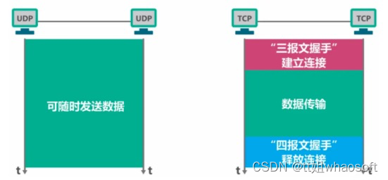 嵌入式分享合集108_嵌入式硬件_36