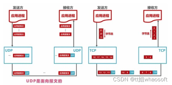 嵌入式分享合集108_嵌入式硬件_38