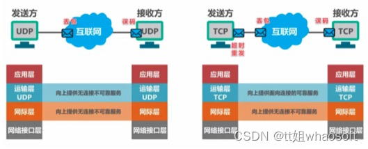 嵌入式分享合集108_嵌入式硬件_39