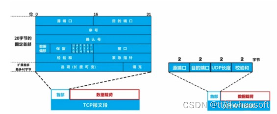 嵌入式分享合集108_嵌入式硬件_40