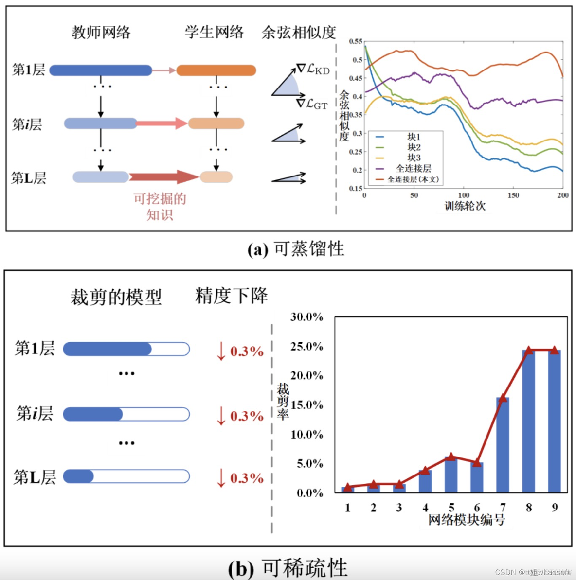 一种模型压缩技术_人工智能