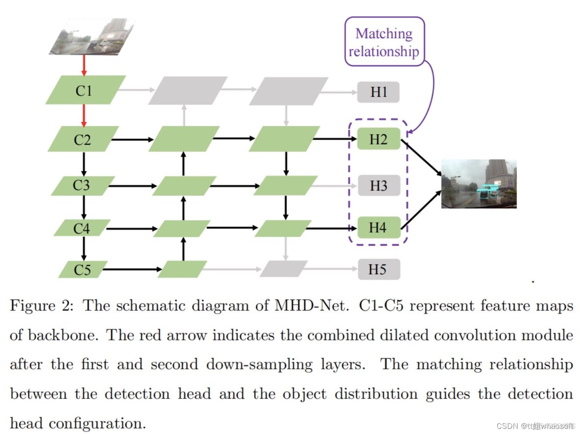 MHDNet_深度学习_02