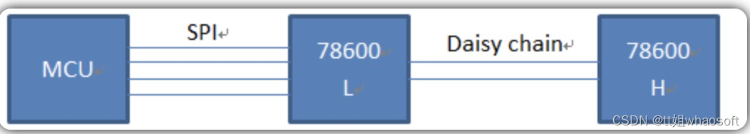 嵌入式分享合集102_嵌入式硬件_05