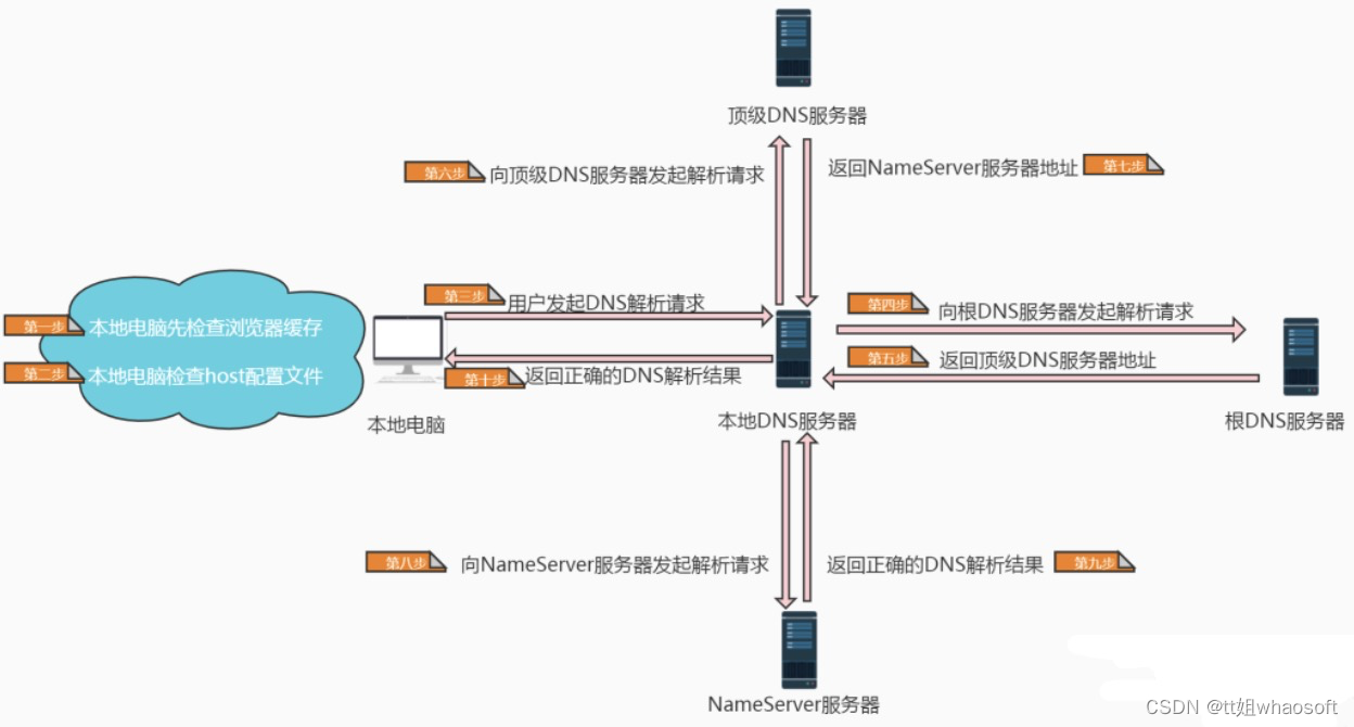 嵌入式分享合集102_嵌入式硬件_07