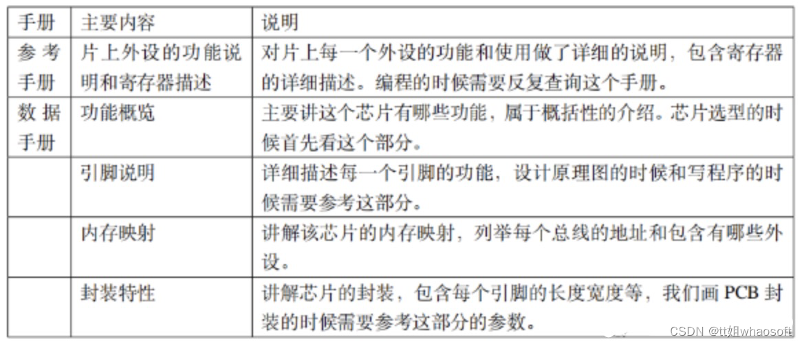 嵌入式分享合集102_嵌入式硬件_11