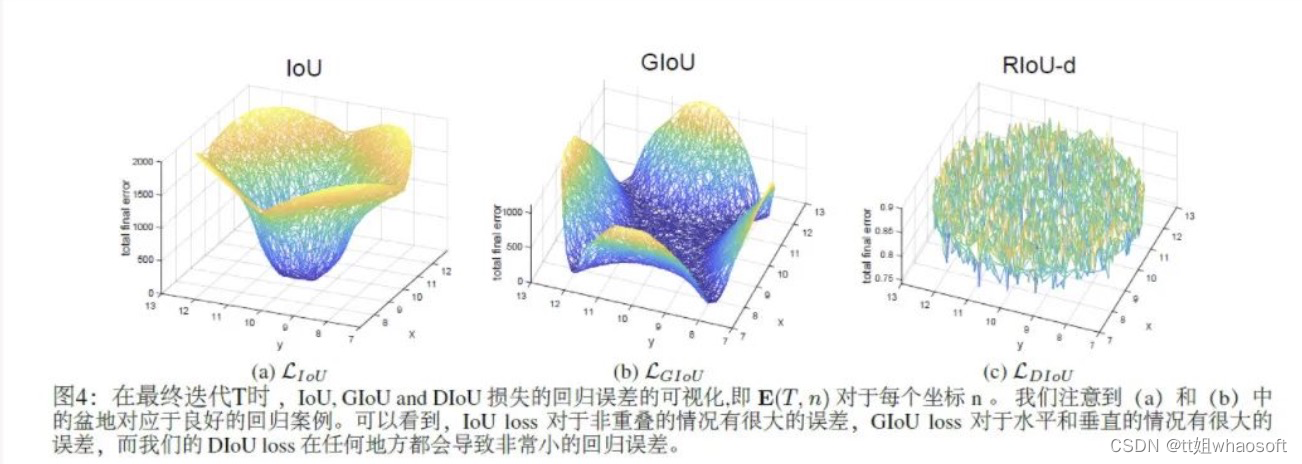 51c视觉~YOLO~合集8_视觉_146