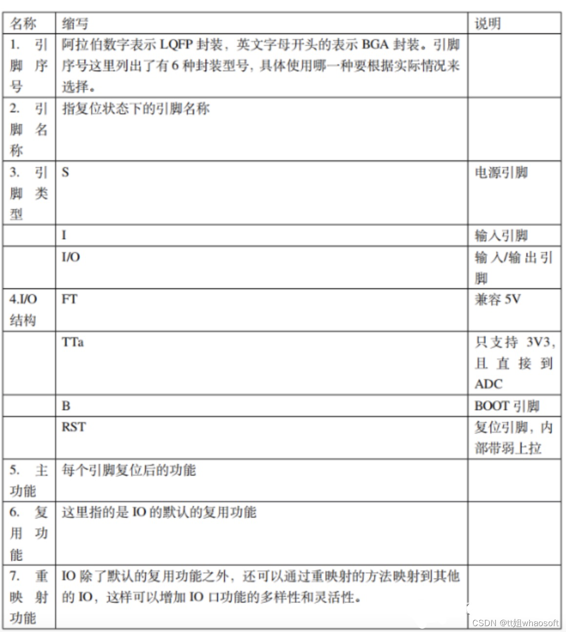 嵌入式分享合集102_嵌入式硬件_13