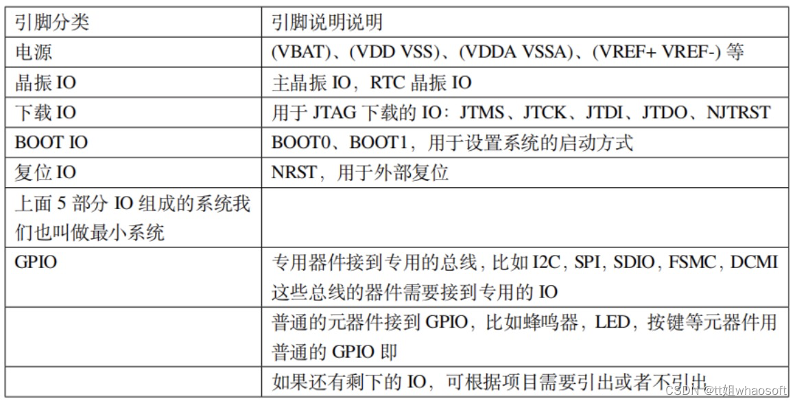 嵌入式分享合集102_嵌入式硬件_14