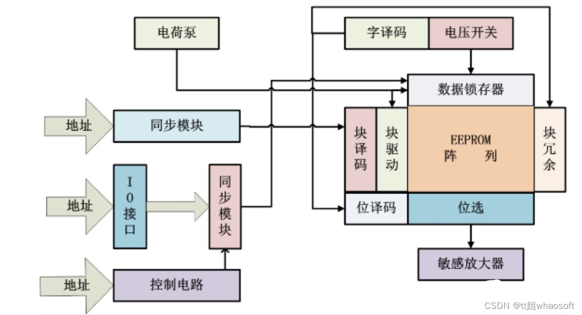 嵌入式分享合集102_嵌入式硬件_31