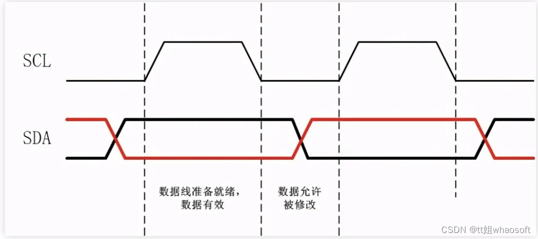 嵌入式分享合集102_嵌入式硬件_32