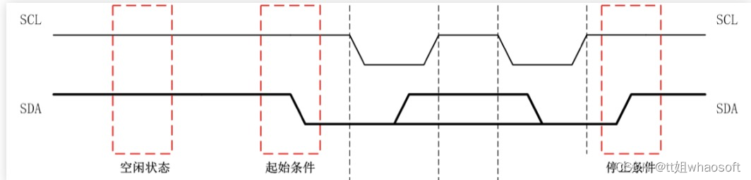 嵌入式分享合集102_嵌入式硬件_33