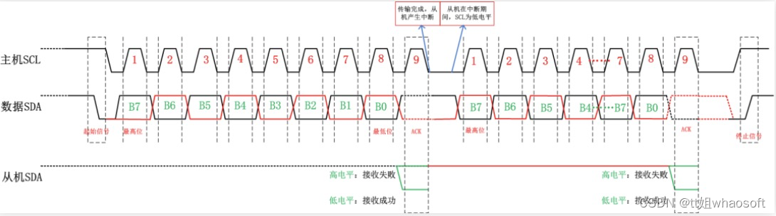 嵌入式分享合集102_嵌入式硬件_34