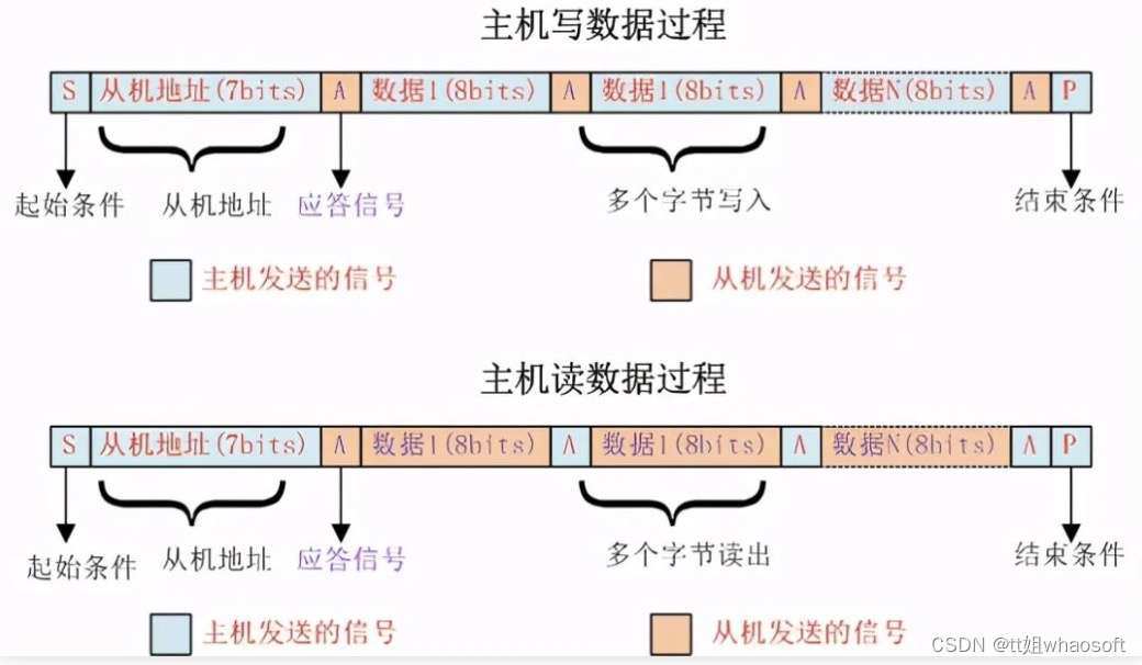 嵌入式分享合集102_嵌入式硬件_36