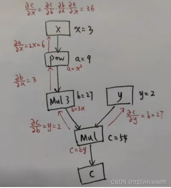 Pytorch实现的卷积算子_2d_04