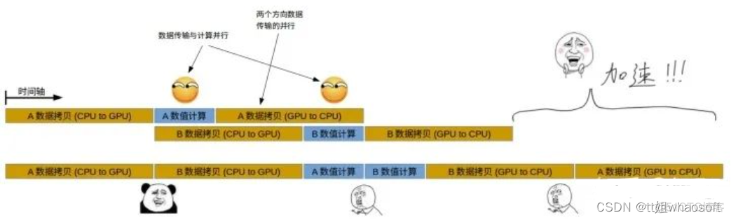 CUDAのStream_sed_03