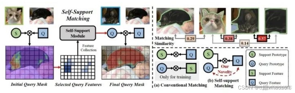 self-support matching 自支持匹配_数据集