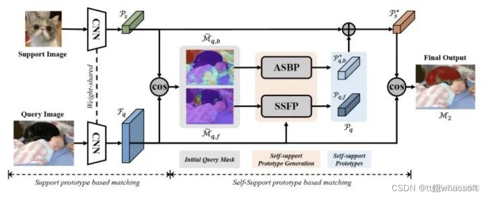 self-support matching 自支持匹配_相似度_04