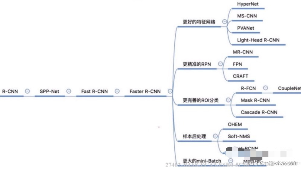 Matrix Net (xNet)_人工智能_02