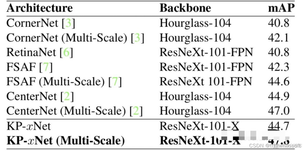 Matrix Net (xNet)_深度学习_05