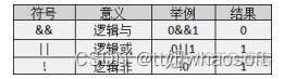 c基础4-入门篇_for循环_16