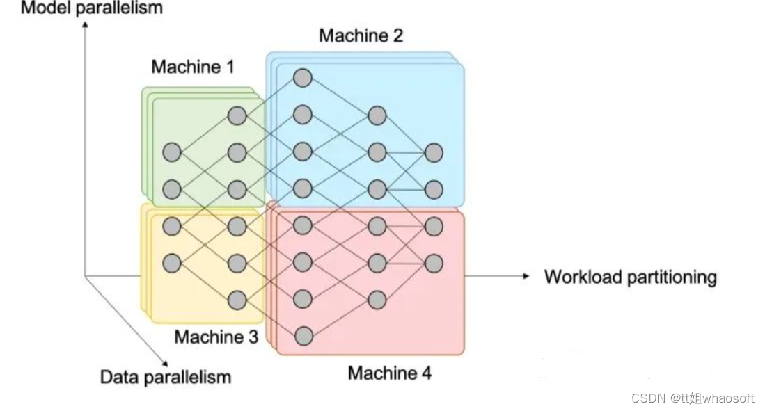 51c~Pytorch~合集5_pytorch