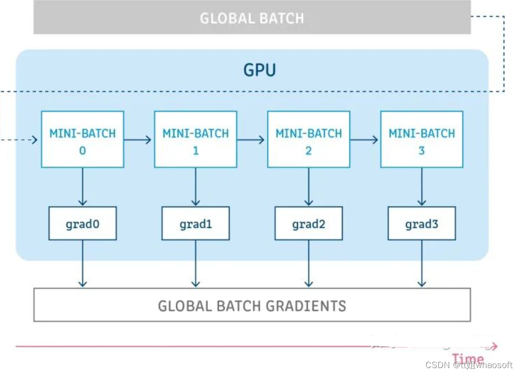 51c~Pytorch~合集5_pytorch_03