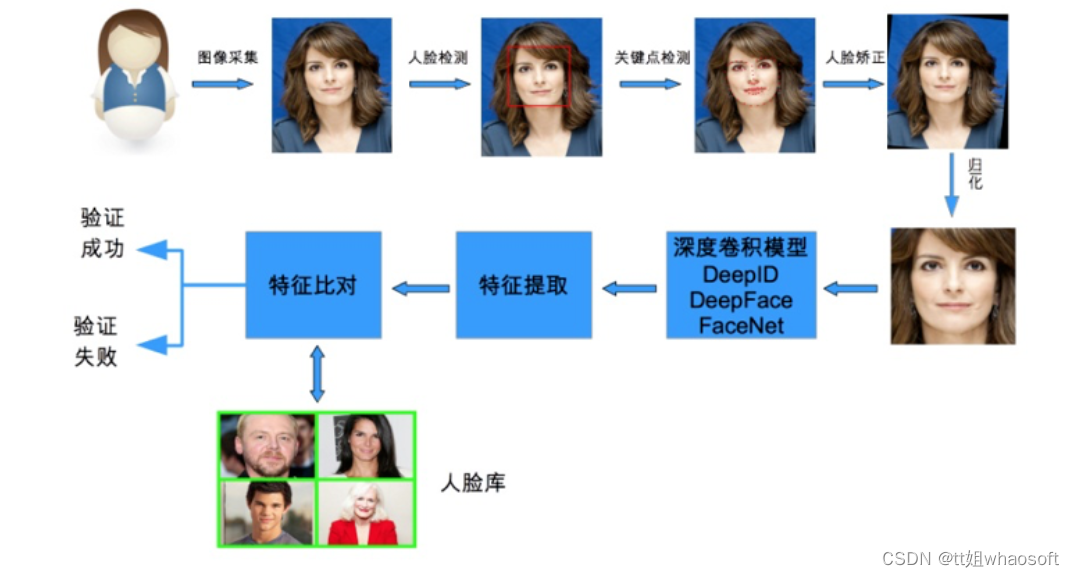 51c视觉~CV~合集8~※~人脸检测_人脸检测_13