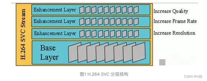 svc相关_码流