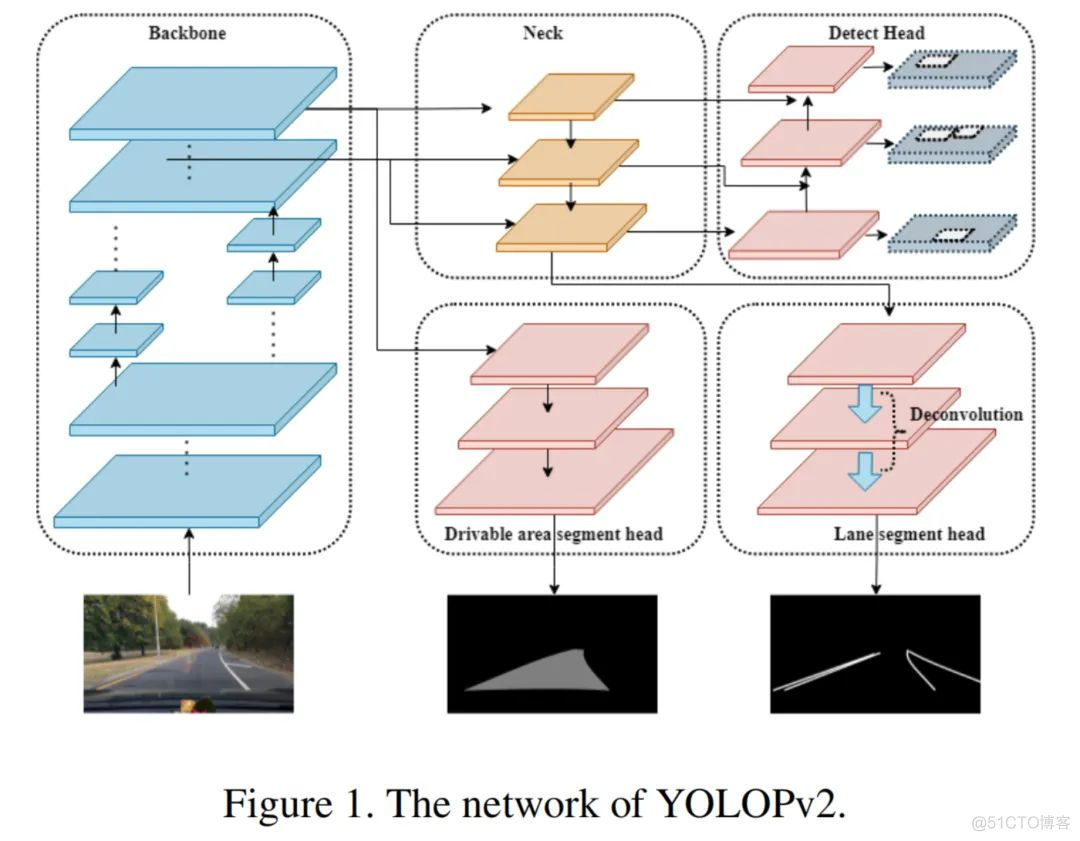 YOLOP v2_多任务_03