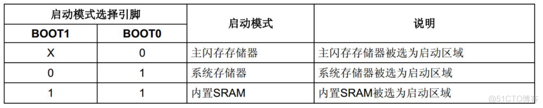 嵌入式分享合集37_初始化