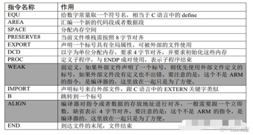 嵌入式分享合集37_写保护_02