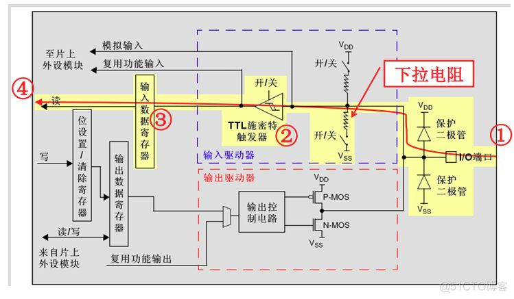 嵌入式分享合集36_三极管_04