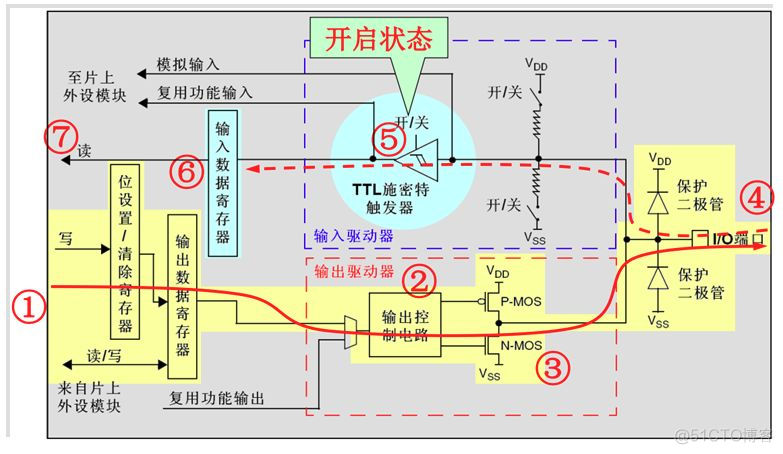 嵌入式分享合集36_单片机_08