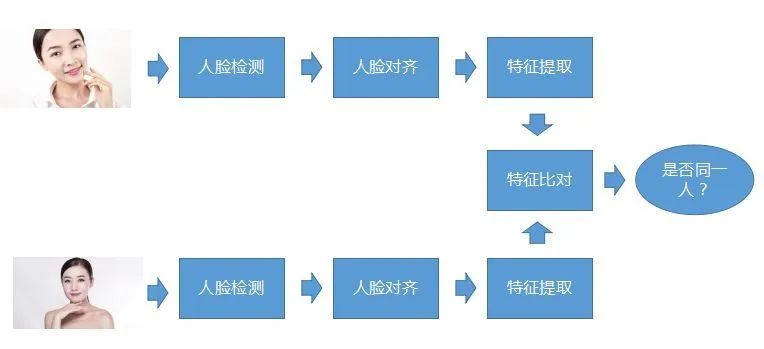 51c视觉~CV~合集8~※~人脸检测_人脸检测_28