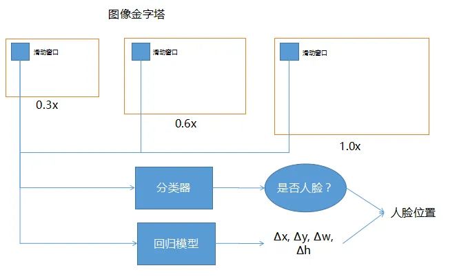 51c视觉~CV~合集8~※~人脸检测_人脸检测_29